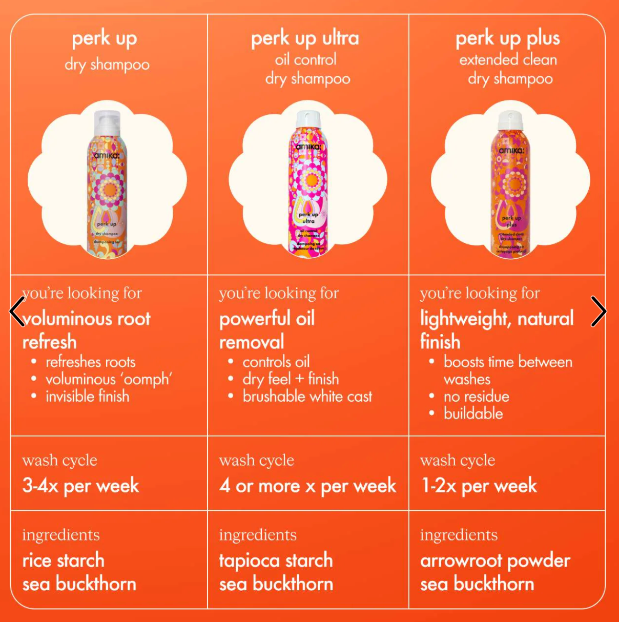Amika Perk Up Plus Extended Clean Dry Shampoo - 1.8 oz / 68 mL
