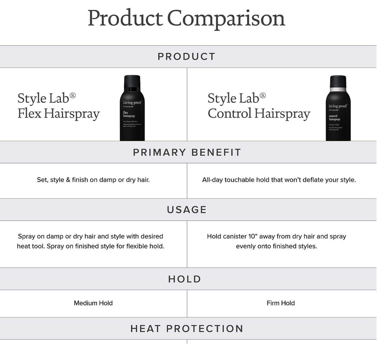 Living Proof Control Hairspray - 7.5 oz/ 249 mL