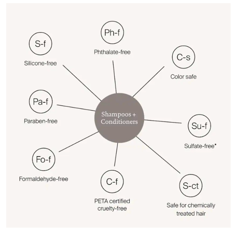 Living Proof Jumbo Perfect Hair Day Conditioner - 8 oz / 236 mL