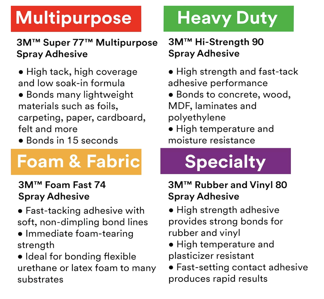 3M Super 77 Multipurpose Permanent Spray Adhesive Glue